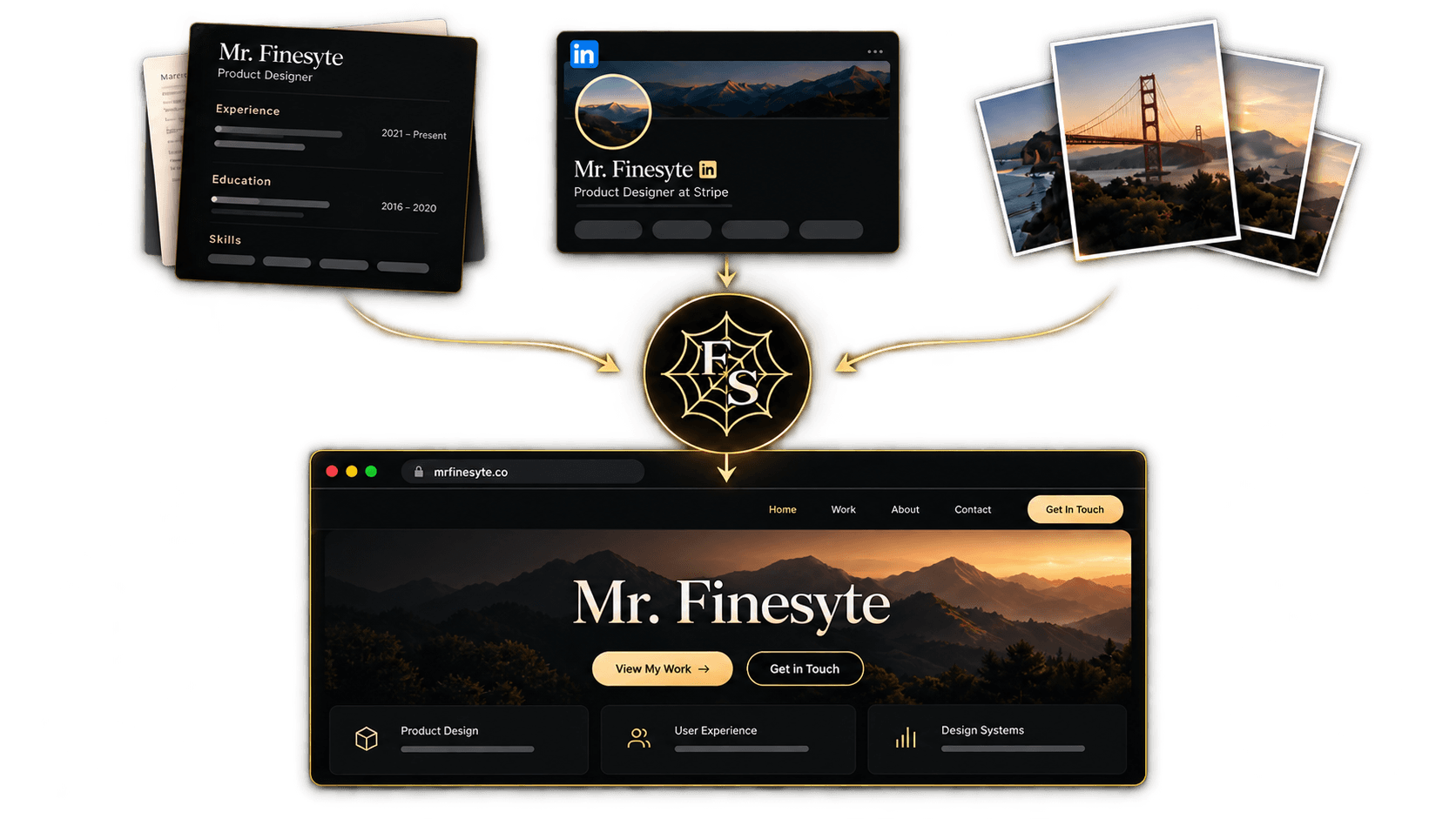 A résumé, LinkedIn profile, and photos flowing through FineSyte into a finished personal website